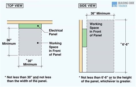 electrical box cleatances for plumbing code|electrical panel pipe clearance.